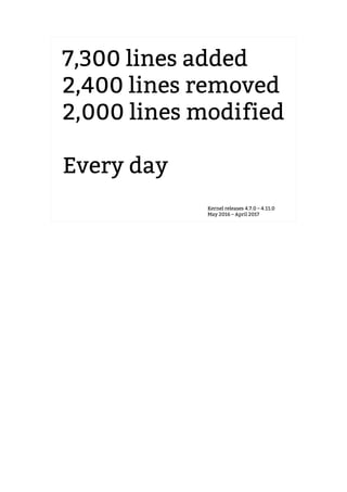 7,300 lines added
2,400 lines removed
2,000 lines modified
Every day
Kernel releases 4.7.0 – 4.11.0
May 2016 – April 2017
 