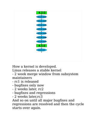 How a kernel is developed.
Linus releases a stable kernel
- 2 week merge window from subsystem
maintainers
- rc1 is released
- bugfixes only now
- 2 weeks later, rc2
- bugfixes and regressions
- 2 weeks later,rc3
And so on until all major bugfixes and
regressions are resolved and then the cycle
starts over again.
 
