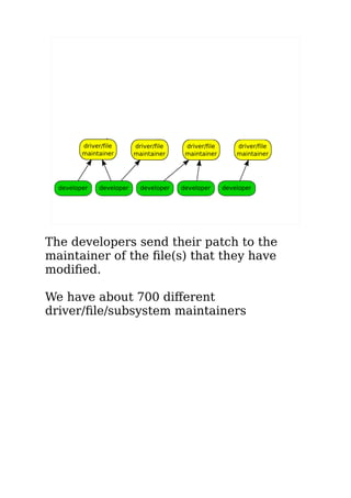 The developers send their patch to the
maintainer of the file(s) that they have
modified.
We have about 700 different
driver/file/subsystem maintainers
 