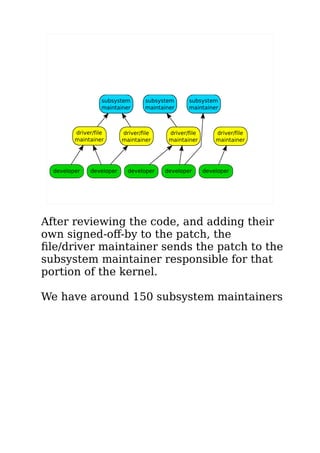 After reviewing the code, and adding their
own signed-off-by to the patch, the
file/driver maintainer sends the patch to the
subsystem maintainer responsible for that
portion of the kernel.
We have around 150 subsystem maintainers
 