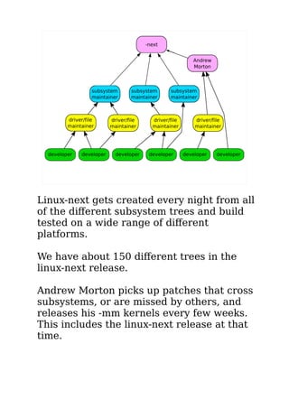 Linux-next gets created every night from all
of the different subsystem trees and build
tested on a wide range of different
platforms.
We have about 150 different trees in the
linux-next release.
Andrew Morton picks up patches that cross
subsystems, or are missed by others, and
releases his -mm kernels every few weeks.
This includes the linux-next release at that
time.
 