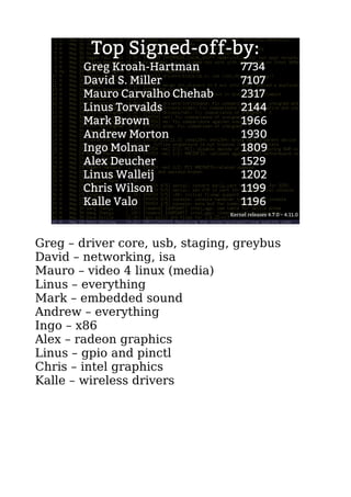 Top Signed-off-by:
Greg Kroah-Hartman 7734
David S. Miller 7107
Mauro Carvalho Chehab 2317
Linus Torvalds 2144
Mark Brown 1966
Andrew Morton 1930
Ingo Molnar 1809
Alex Deucher 1529
Linus Walleij 1202
Chris Wilson 1199
Kalle Valo 1196
Kernel releases 4.7.0 – 4.11.0
Greg – driver core, usb, staging, greybus
David – networking, isa
Mauro – video 4 linux (media)
Linus – everything
Mark – embedded sound
Andrew – everything
Ingo – x86
Alex – radeon graphics
Linus – gpio and pinctl
Chris – intel graphics
Kalle – wireless drivers
 
