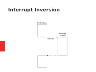 Interrupt Inversion
 