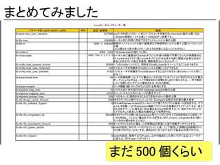 まとめてみました




           まだ 500 個くらい
 