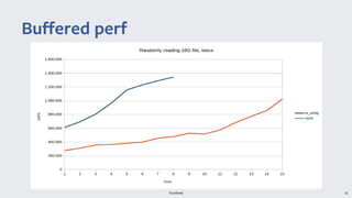 Facebook 45
Buffered perf
 