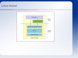Linux Kernel
 