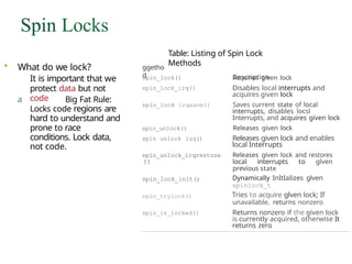 Spin Locks
• What do we lock?
It is important that we
protect data but not
code
a Big Fat Rule:
Locks code regions are
hard to understand and
prone to race
conditions. Lock data,
not code.
ggetho
d
opin_lock()
spin_lock_irq()
Table: Listing of Spin Lock
Methods
Description
spin_lock irqaave()
spin_un1ock()
spin unlock izq()
spin_un1ock_irqrestoze
11
spin_lock_init()
spin_trylock()
spin_is_1ocked()
Acquires given lock
Disables local interrupts and
acquires given lock
Saves current state of local
interrupts, disables locsl
Interrupts, and acquires given lock
Releases given lock
Releases given lock and enables
local Interrupts
Releases given lock and restores
local interrupts to glven
previous state
Dynamically InItIaIizes glven
spin1ock_t
Tries to acquire glven lock; If
unavailable, returns nonzero
Returns nonzero if the given lock
is currently acquired, otherwise It
returns zero
 