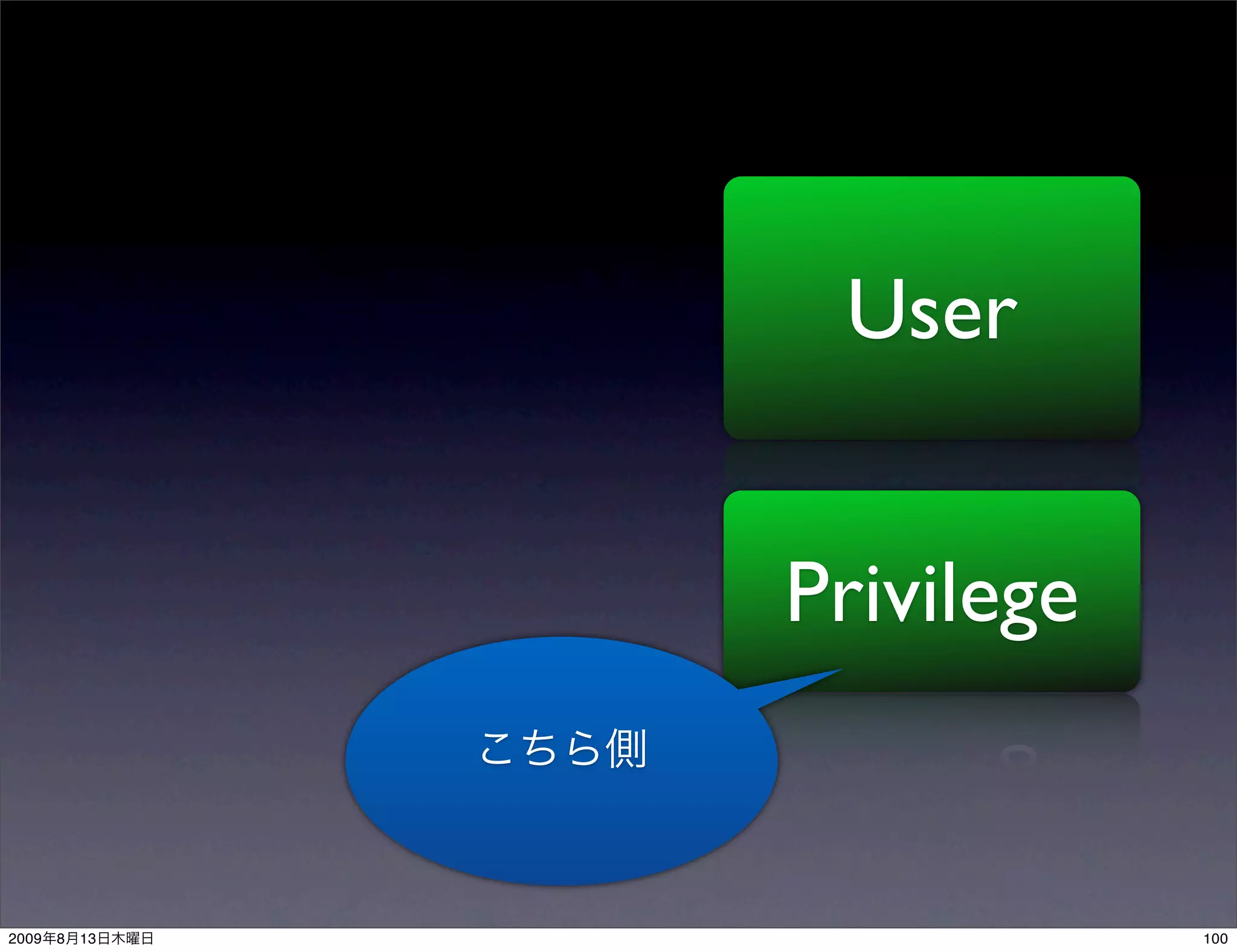 User


                Privilege


2009   8   13               100
 
