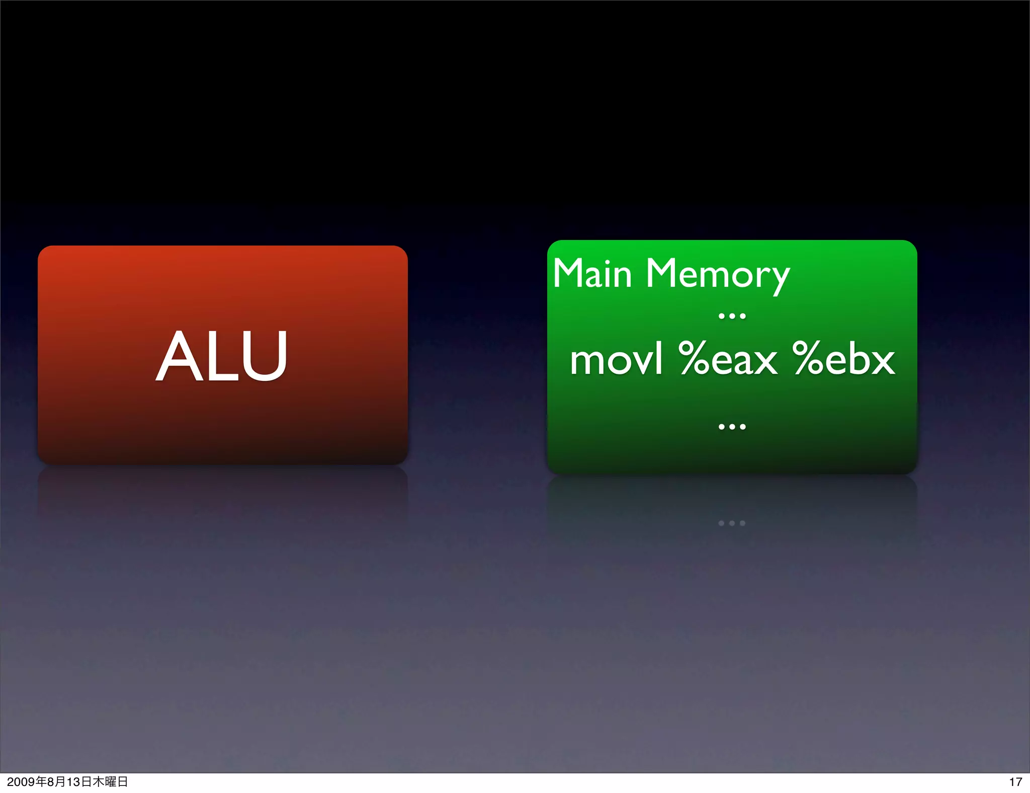 Main Memory
                            ...
                ALU   movl %eax %ebx
                            ...




2009   8   13                          17
 
