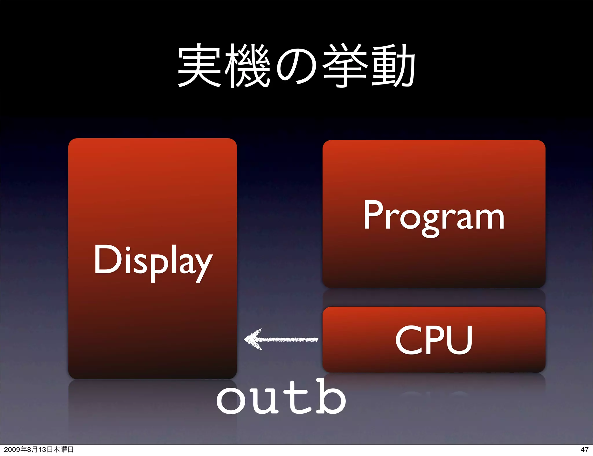 Program
                Display
                                  CPU
                          outb
2009   8   13                              47
 