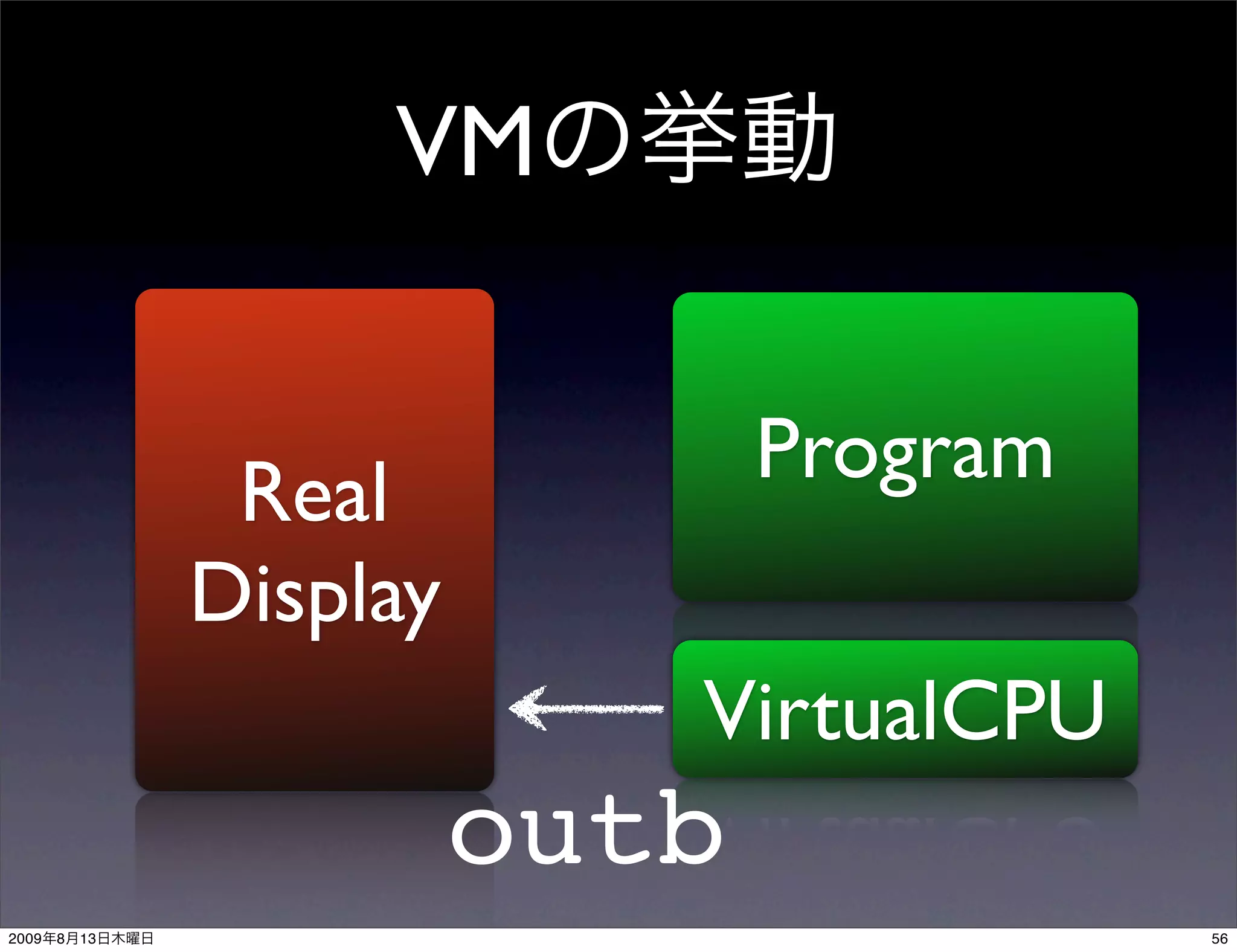 VM

                                 Program
                 Real
                Display
                             VirtualCPU
                          outb
2009   8   13                              56
 
