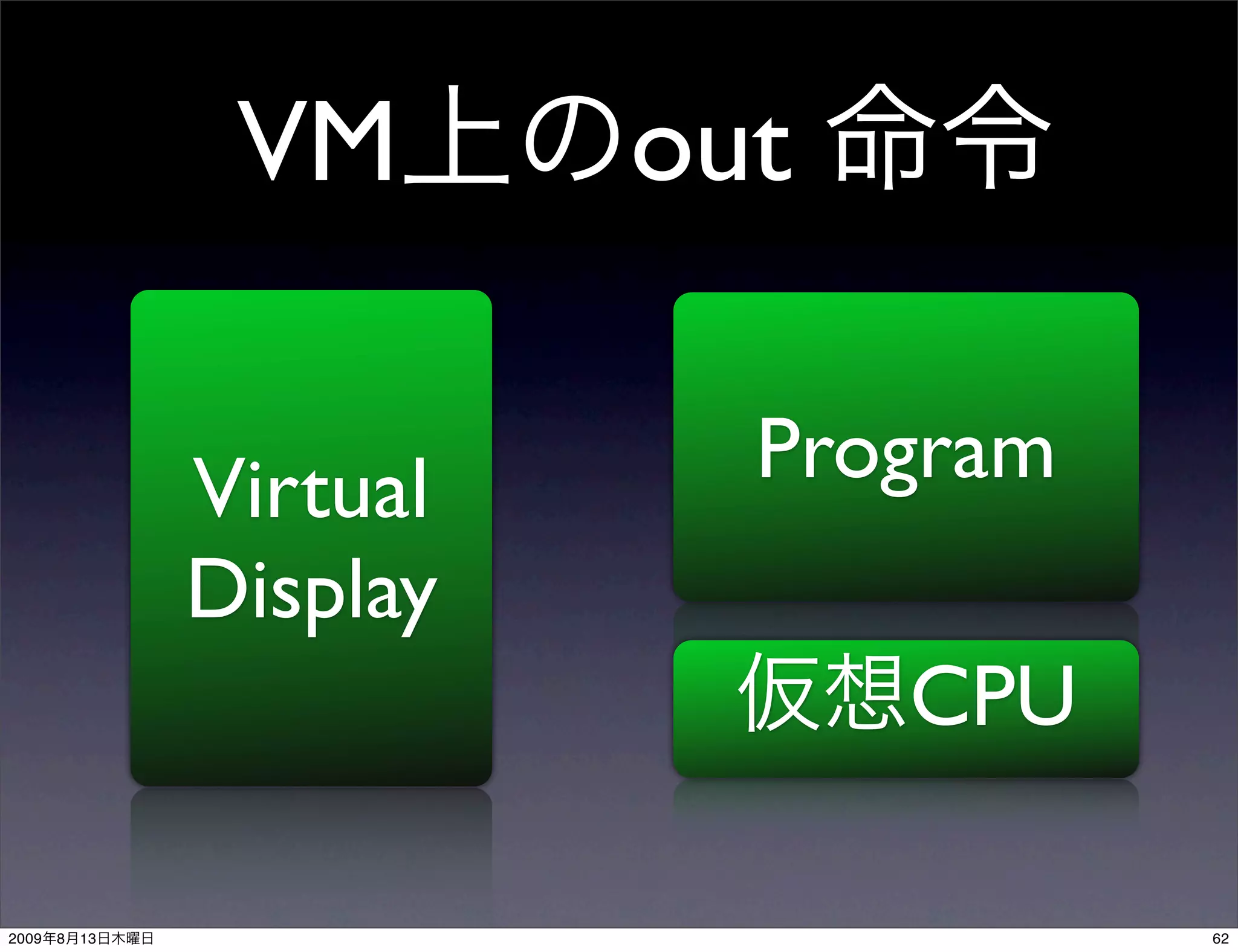 VM       out

                Virtual     Program
                Display
                                CPU

2009   8   13                         62
 
