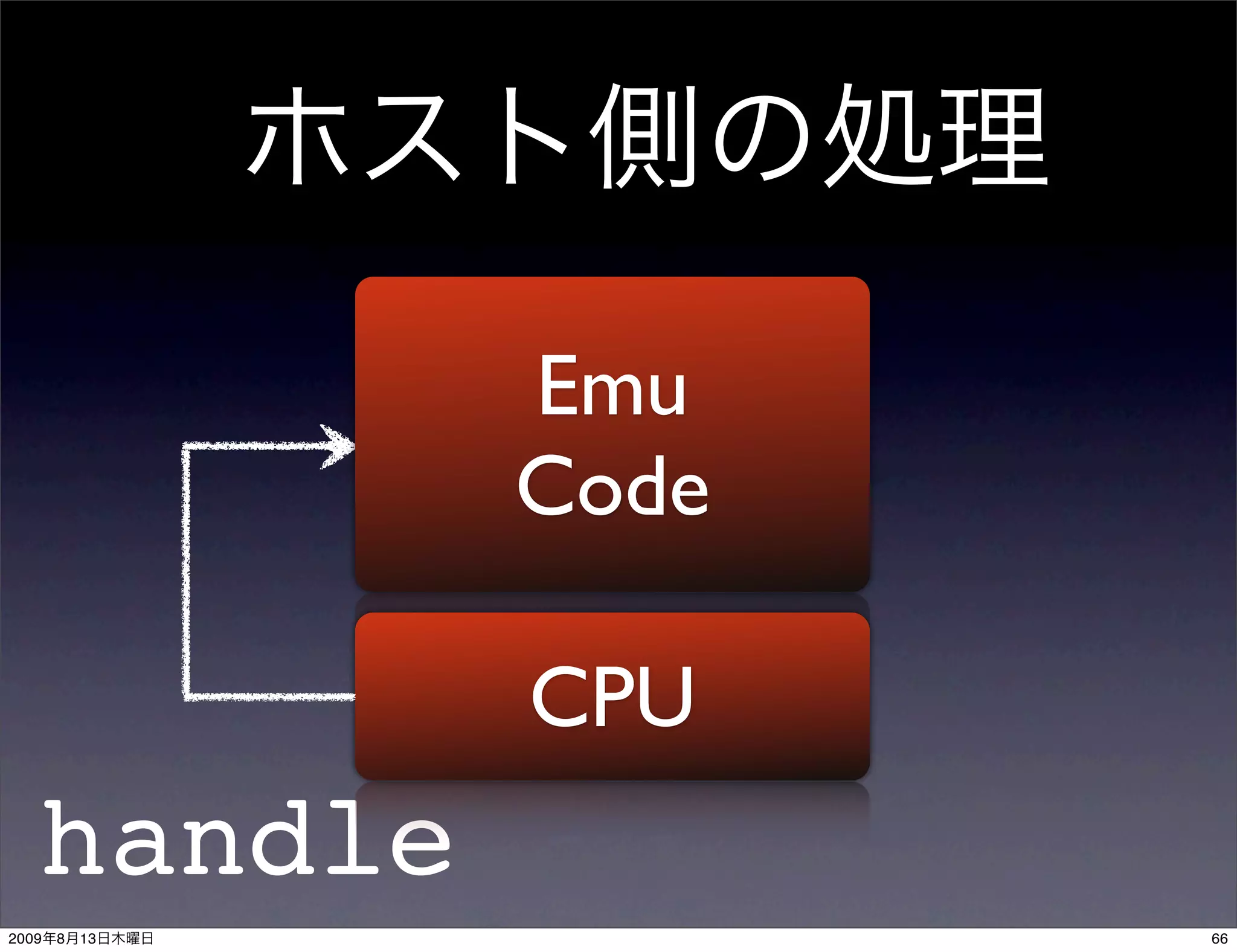 Emu
                Code

                CPU
   handle
2009   8   13          66
 