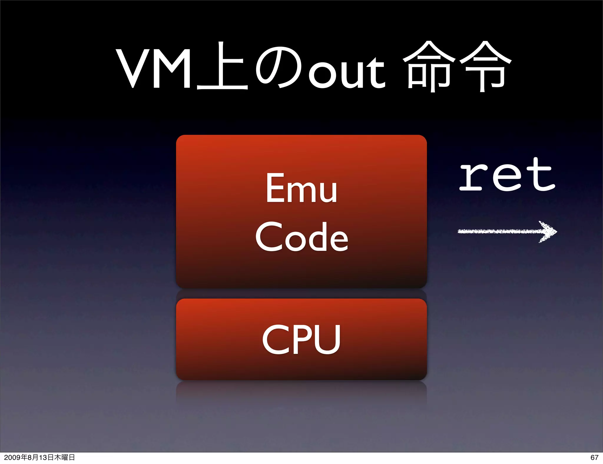 VM     out

                     Emu     ret
                     Code

                     CPU

2009   8   13                      67
 
