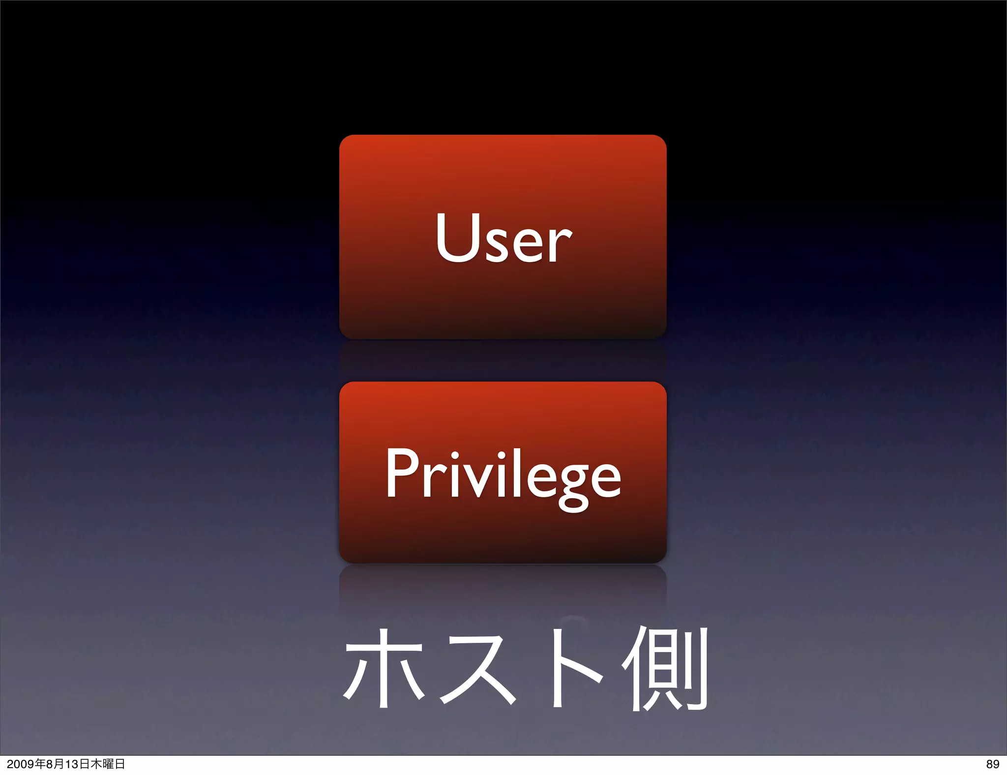 User


                Privilege


2009   8   13               89
 