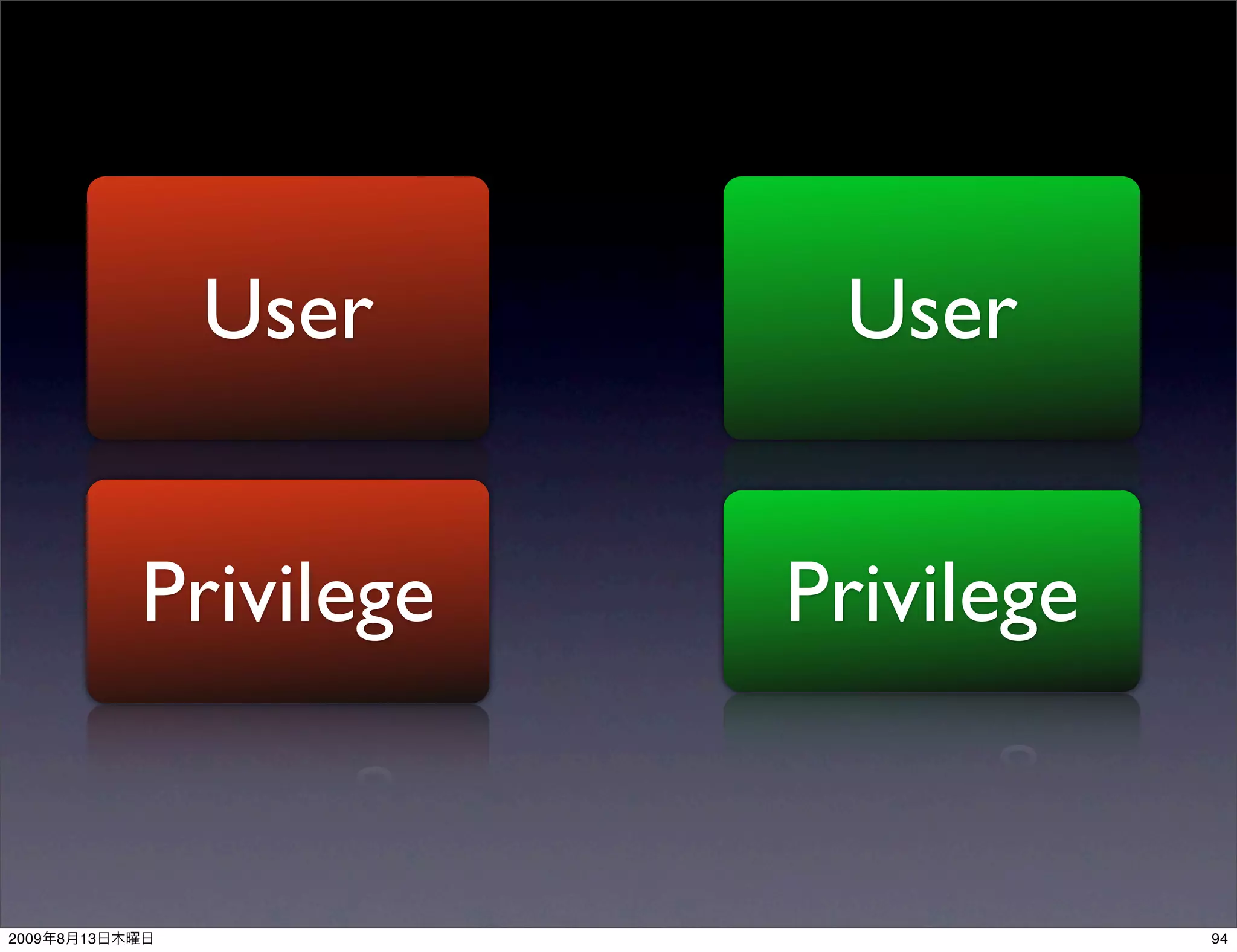 User        User


                Privilege   Privilege


2009   8   13                           94
 