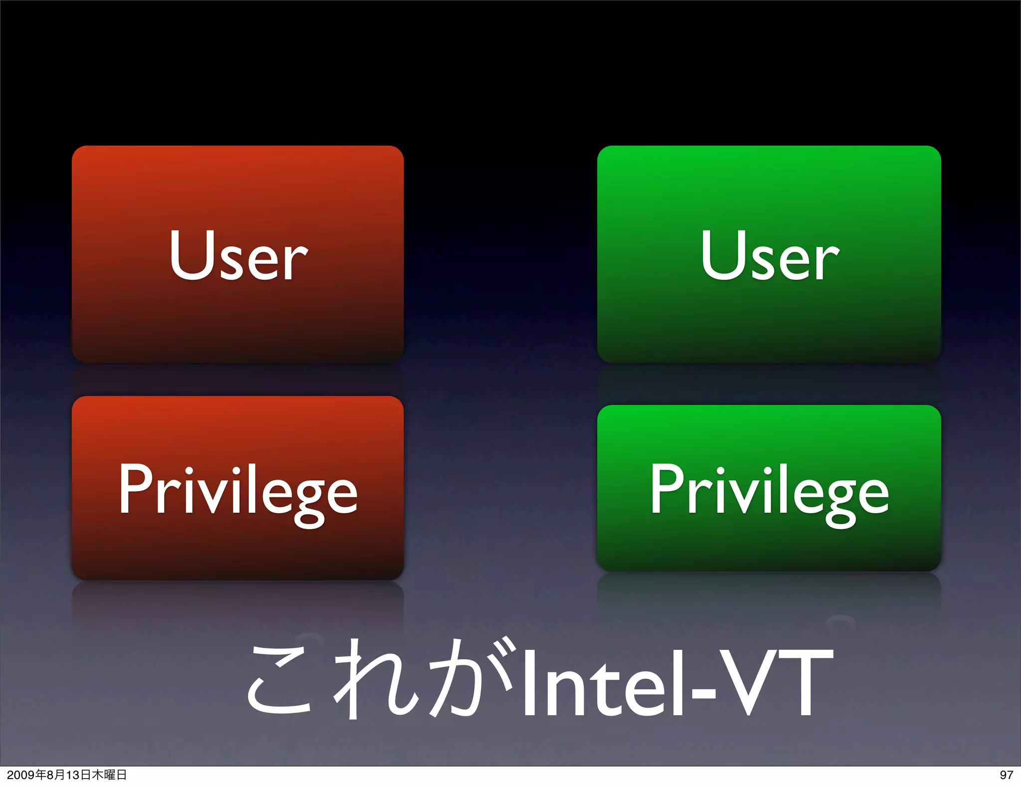 User           User


                Privilege      Privilege

                            Intel-VT
2009   8   13                              97
 