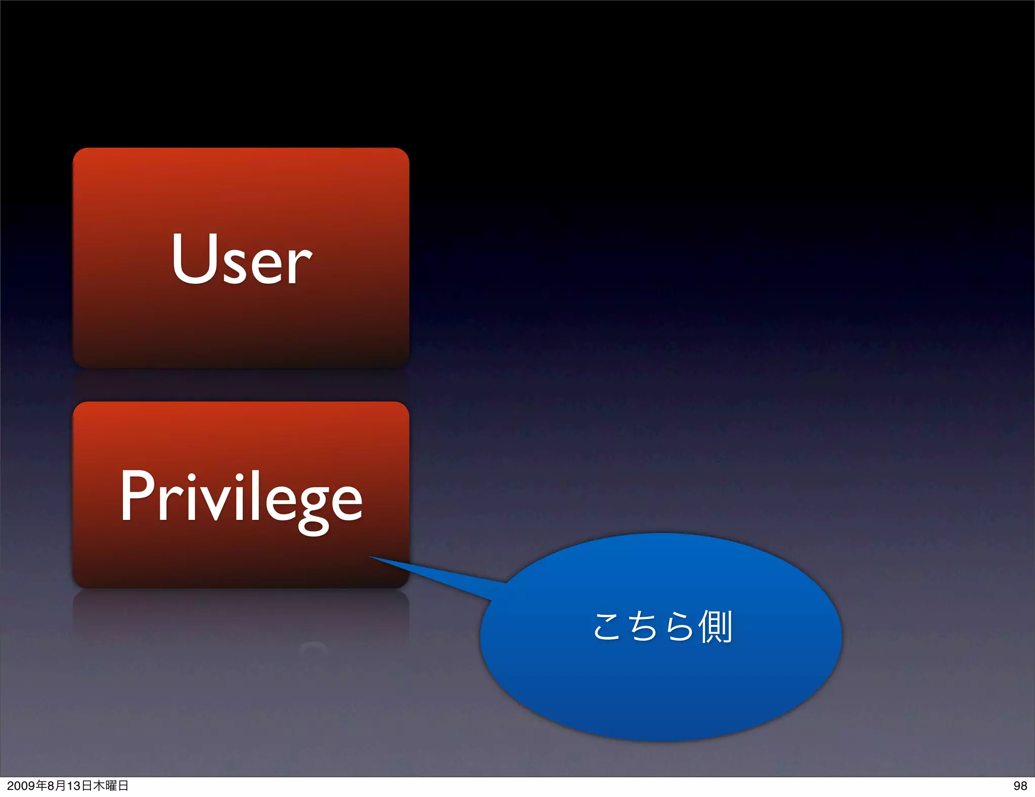 User


                Privilege


2009   8   13               98
 