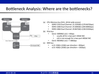 BoBleneck	
  Analysis:	
  Where	
  are	
  the	
  boBlenecks?	
15	
PCIe
CPU
I/O Hub
Integrated
Memory
Controller
CPU
Memory Memory
Integrated
Memory
Controller
(a) (a)
(c)
(b)
I/O
Controller
Hub
On-board NIC
Direct Media Interface
(a)  CPU-­‐Memory	
  bus	
  (N.B.,	
  64	
  bit	
  wide	
  access)	
  
•  DDR3-­‐1333	
  Dual	
  Channel:	
  21.333GB/s	
  (170.667Gbps)	
  
•  DDR3-­‐1600	
  Dual	
  Channel:	
  25.600GB/s	
  (204.800Gbps)	
  
•  DDR3-­‐1866	
  Dual	
  Channel:	
  29.867GB/s	
  (238.933Gbps)	
  	
  
(b)  PCIe	
  bus	
  
•  Gen2:	
  500MB/s	
  (x1)	
  =	
  4Gbps	
  
•  usually	
  x8	
  for	
  a	
  two-­‐port	
  10GbE	
  NIC	
  
•  x16	
  is	
  not	
  enough	
  for	
  a	
  two-­‐port	
  40GbE	
  NIC	
  
•  Gen3:	
  985MB/s	
  (x1)	
  =	
  7.88Gbps	
  
(c)  DMI	
  bus	
  
•  v1.0:	
  2GB/s	
  (1GB/s	
  per	
  direcNon	
  =	
  8Gbps)	
  
•  v2.0:	
  4GB/s	
  (2GB/s	
  per	
  direcNon	
  =	
  16Gbps)	
2014-05-25	
 ネットワークOS開発録	
 