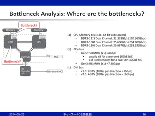 BoBleneck	
  Analysis:	
  Where	
  are	
  the	
  boBlenecks?	
16	
PCIe
CPU
I/O Hub
Integrated
Memory
Controller
CPU
Memory Memory
Integrated
Memory
Controller
(a) (a)
(c)
(b)
I/O
Controller
Hub
On-board NIC
Direct Media Interface
(a)  CPU-­‐Memory	
  bus	
  (N.B.,	
  64	
  bit	
  wide	
  access)	
  
•  DDR3-­‐1333	
  Dual	
  Channel:	
  21.333GB/s	
  (170.667Gbps)	
  
•  DDR3-­‐1600	
  Dual	
  Channel:	
  25.600GB/s	
  (204.800Gbps)	
  
•  DDR3-­‐1866	
  Dual	
  Channel:	
  29.867GB/s	
  (238.933Gbps)	
  	
  
(b)  PCIe	
  bus	
  
•  Gen2:	
  500MB/s	
  (x1)	
  =	
  4Gbps	
  
•  usually	
  x8	
  for	
  a	
  two-­‐port	
  10GbE	
  NIC	
  
•  x16	
  is	
  not	
  enough	
  for	
  a	
  two-­‐port	
  40GbE	
  NIC	
  
•  Gen3:	
  985MB/s	
  (x1)	
  =	
  7.88Gbps	
  
(c)  DMI	
  bus	
  
•  v1.0:	
  2GB/s	
  (1GB/s	
  per	
  direcNon	
  =	
  8Gbps)	
  
•  v2.0:	
  4GB/s	
  (2GB/s	
  per	
  direcNon	
  =	
  16Gbps)	
BoBleneck?	
2014-05-25	
 ネットワークOS開発録	
BoBleneck?	
 