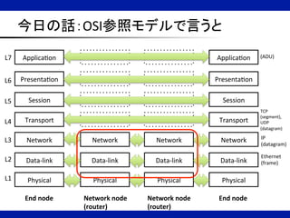 今日の話：OSI参照モデルで言うと	
ApplicaNon	
L7	
L6	
L5	
L4	
L3	
L2	
L1	
PresentaNon	
Session	
Transport	
Network	
Data-­‐link	
Physical	
ApplicaNon	
PresentaNon	
Session	
Transport	
Network	
Data-­‐link	
Physical	
Network	
Data-­‐link	
Physical	
Network	
Data-­‐link	
Physical	
End	
  node	
 Network	
  node	
  
(router)	
Network	
  node	
  
(router)	
End	
  node	
Ethernet	
  
(frame)	
IP	
  
(datagram)	
TCP	
  
(segment),	
  
UDP	
  
(datagram)	
(ADU)	
 