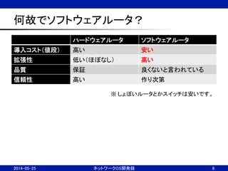 何故でソフトウェアルータ？	
ハードウェアルータ	
 ソフトウェアルータ	
導入コスト（値段）	
 高い	
 安い	
拡張性	
 低い（ほぼなし）	
 高い	
品質	
 保証	
 良くないと言われている	
信頼性	
 高い	
 作り次第	
8	
2014-05-25	
 ネットワークOS開発録	
※	
  しょぼいルータとかスイッチは安いです。	
 