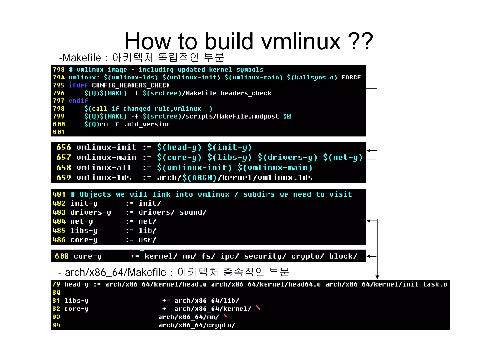 How to build vmlinux ??
Makefile : 아키텍처 독립적인 부분-Makefile : 아키텍처 독립적인 부분
- arch/x86_64/Makefile : 아키텍처 종속적인 부분
 