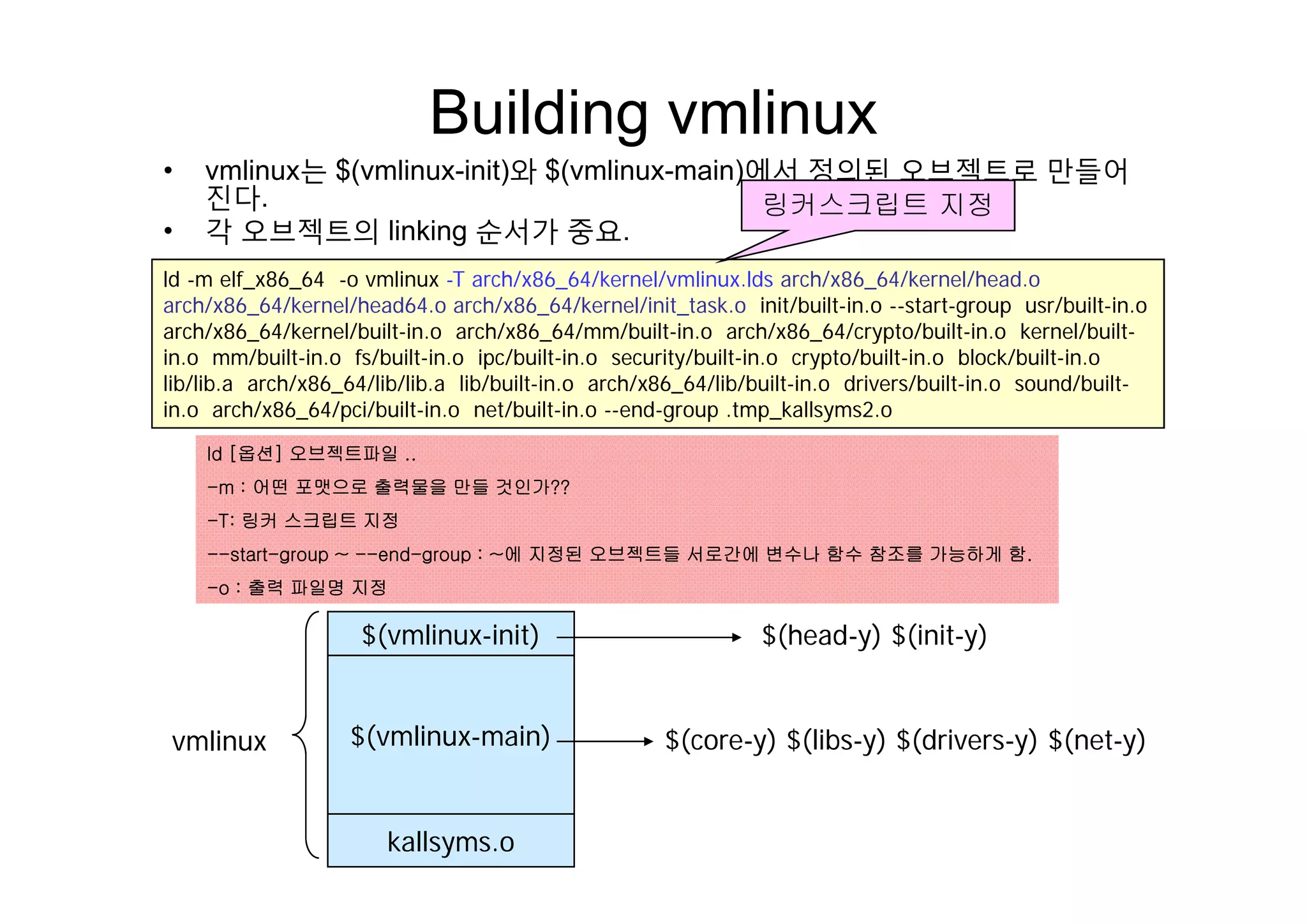 Building vmlinux
• vmlinux는 $(vmlinux-init)와 $(vmlinux-main)에서 정의된 오브젝트로 만들어
진다.
• 각 오브젝트의 linking 순서가 중요.
링커스크립트 지정
ld -m elf_x86_64 -o vmlinux -T arch/x86_64/kernel/vmlinux.lds arch/x86_64/kernel/head.o
arch/x86_64/kernel/head64.o arch/x86_64/kernel/init_task.o init/built-in.o --start-group usr/built-in.o
arch/x86_64/kernel/built-in.o arch/x86_64/mm/built-in.o arch/x86_64/crypto/built-in.o kernel/built-
in o mm/built-in o fs/built-in o ipc/built-in o security/built-in o crypto/built-in o block/built-in oin.o mm/built-in.o fs/built-in.o ipc/built-in.o security/built-in.o crypto/built-in.o block/built-in.o
lib/lib.a arch/x86_64/lib/lib.a lib/built-in.o arch/x86_64/lib/built-in.o drivers/built-in.o sound/built-
in.o arch/x86_64/pci/built-in.o net/built-in.o --end-group .tmp_kallsyms2.o
ld [옵션] 오브젝트파일 ..[ ]
-m : 어떤 포맷으로 출력물을 만들 것인가??
-T: 링커 스크립트 지정
--start-group ~ --end-group : ~에 지정된 오브젝트들 서로간에 변수나 함수 참조를 가능하게 함.
$(vmlinux-init) $(head-y) $(init-y)
-o : 출력 파일명 지정
$(vmlinux-main)vmlinux $(core-y) $(libs-y) $(drivers-y) $(net-y)
kallsyms.o
 