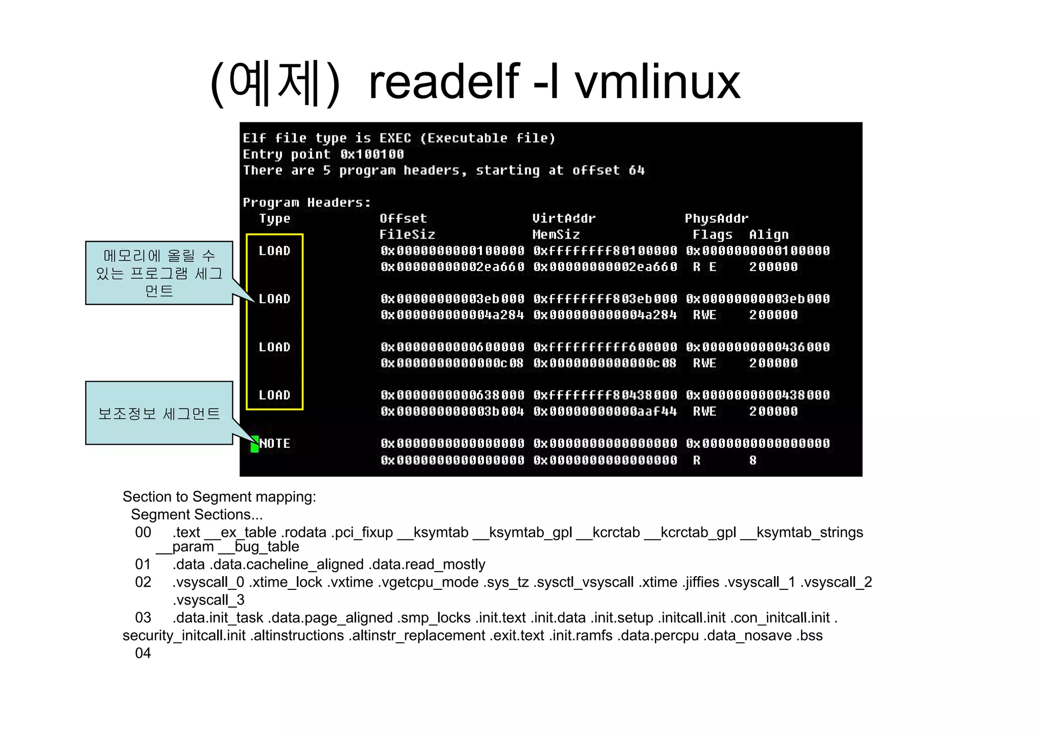 (예제) readelf -l vmlinux
메모리에 올릴 수
있는 프로그램 세그
먼트
보조정보 세그먼트
Section to Segment mapping:
Segment Sections...
00 text ex table rodata pci fixup ksymtab ksymtab gpl kcrctab kcrctab gpl ksymtab strings00 .text __ex_table .rodata .pci_fixup __ksymtab __ksymtab_gpl __kcrctab __kcrctab_gpl __ksymtab_strings
__param __bug_table
01 .data .data.cacheline_aligned .data.read_mostly
02 .vsyscall_0 .xtime_lock .vxtime .vgetcpu_mode .sys_tz .sysctl_vsyscall .xtime .jiffies .vsyscall_1 .vsyscall_2
.vsyscall_3
03 data init task data page aligned smp locks init text init data init setup initcall init con initcall init03 .data.init_task .data.page_aligned .smp_locks .init.text .init.data .init.setup .initcall.init .con_initcall.init .
security_initcall.init .altinstructions .altinstr_replacement .exit.text .init.ramfs .data.percpu .data_nosave .bss
04
 