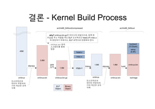 결론 Kernel Build Process결론 - Kernel Build Process
 
