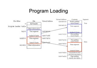 Program LoadingProgram Loading
 