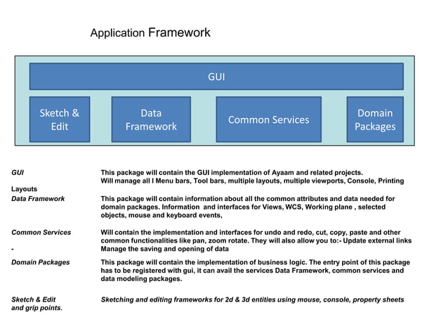 Kernel Architecture | PPT