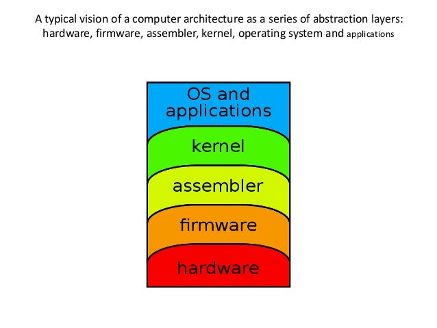 kernel computing operating systems design implementation