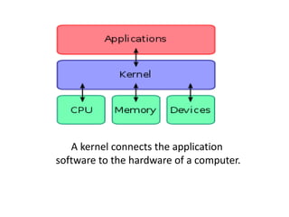 A kernel connects the application
software to the hardware of a computer.
 
