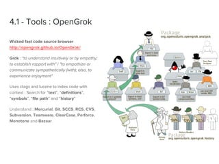 4.1 - Tools : OpenGrok
Wicked fast code source browser
http://opengrok.github.io/OpenGrok/
Grok : "to understand intuitively or by empathy;
to establish rapport with" / "to empathize or
communicate sympathetically (with); also, to
experience enjoyment"
Uses ctags and lucene to index code with
context : Search for “text”, “definitions”,
“symbols”, “file path” and “history”
Understand : Mercurial, Git, SCCS, RCS, CVS,
Subversion, Teamware, ClearCase, Perforce,
Monotone and Bazaar
 