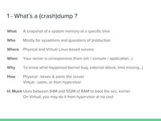 What A snapshot of a system memory at a specific time
Who Mostly for sysadmins and guardians of production
Where Physical and Virtual Linux-based servers
When Your server is unresponsive (from ssh / console / application…)
Why To know what happened (kernel bug, external attack, limit missing…)
How Physical : kexec & panic the server
Virtual : same, or from hypervisor
H. Much Uses between 64M and 512M of RAM to boot the sec. kernel
On Virtual, you may do it from hypervisor at no cost
1 - What’s a (crash)dump ?
 