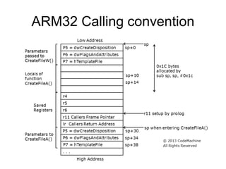 ARM32 Calling convention
 
