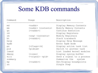 Some KDB commands
Command Usage Description
----------------------------------------------------------
md <vaddr> Display Memory Contents
mm <vaddr> <contents> Modify Memory Contents
go [<vaddr>] Continue Execution
rd Display Registers
rm <reg> <contents> Modify Registers
bt [<vaddr>] Stack traceback
help Display Help Message
kgdb Enter kgdb mode
ps [<flags>|A] Display active task list
pid <pidnum> Switch to another task
lsmod List loaded kernel modules
dmesg [lines] Display syslog buffer
kill <-signal> <pid> Send a signal to a process
summary Summarize the system
bp [<vaddr>] Set/Display breakpoints
ss Single Step
 