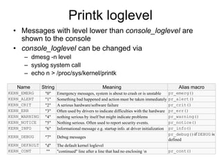Printk loglevel
• Messages with level lower than console_loglevel are
shown to the console
• console_loglevel can be changed via
– dmesg -n level
– syslog system call
– echo n > /proc/sys/kernel/printk
Name String Meaning Alias macro
KERN_EMERG "0" Emergency messages, system is about to crash or is unstable pr_emerg()
KERN_ALERT "1" Something bad happened and action must be taken immediately pr_alert()
KERN_CRIT "2" A serious hardware/software failure pr_crit()
KERN_ERR "3" Often used by drivers to indicate difficulties with the hardware pr_err()
KERN_WARNING "4" nothing serious by itself but might indicate problems pr_warning()
KERN_NOTICE "5" Nothing serious. Often used to report security events. pr_notice()
KERN_INFO "6" Informational message e.g. startup info. at driver initialization pr_info()
KERN_DEBUG "7" Debug messages
pr_debug()if DEBUG is
defined
KERN_DEFAULT "d" The default kernel loglevel
KERN_CONT "" "continued" line after a line that had no enclosing n pr_cont()
 