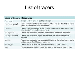 List of tracers
Name of tracers Description
function Function call tracer to trace all kernel functions
function_graph Trace both entry and exit of the functions. It then provides the ability to draw a
graph of function calls like C source code
irqsoff Traces the areas that disable interrupts and saves the trace with the longest
max latency. See tracing_max_latency.
preemptoff Traces and records the amount of time for which preemption is disabled.
preemptirqsoff Traces and records the largest time for which irqs and/or preemption is
disabled.
wakeup Traces and records the max latency that it takes for the highest priority task to
get scheduled after it has been woken up.
wakeup_rt Traces and records the max latency that it takes for just RT tasks
nop To remove all tracers from tracing simply echo "nop" into current_tracer
 