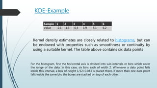 KDE-Example
Sample 1 2 3 4 5 6
Value -2.1 -1.3 -0.4 1.9 5.1 6.2
Kernel density estimates are closely related to histograms, but can
be endowed with properties such as smoothness or continuity by
using a suitable kernel. The table above contains six data points
For the histogram, first the horizontal axis is divided into sub-intervals or bins which cover
the range of the data: In this case, six bins each of width 2. Whenever a data point falls
inside this interval, a box of height 1/12=0.083 is placed there. If more than one data point
falls inside the same bin, the boxes are stacked on top of each other.
 