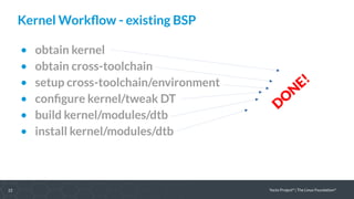Yocto Project Kernel Lab, Hands-On | PDF