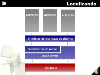 Apresentação sobre o kernel Linux v2.0