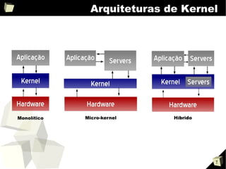 Apresentação sobre o kernel Linux v2.0