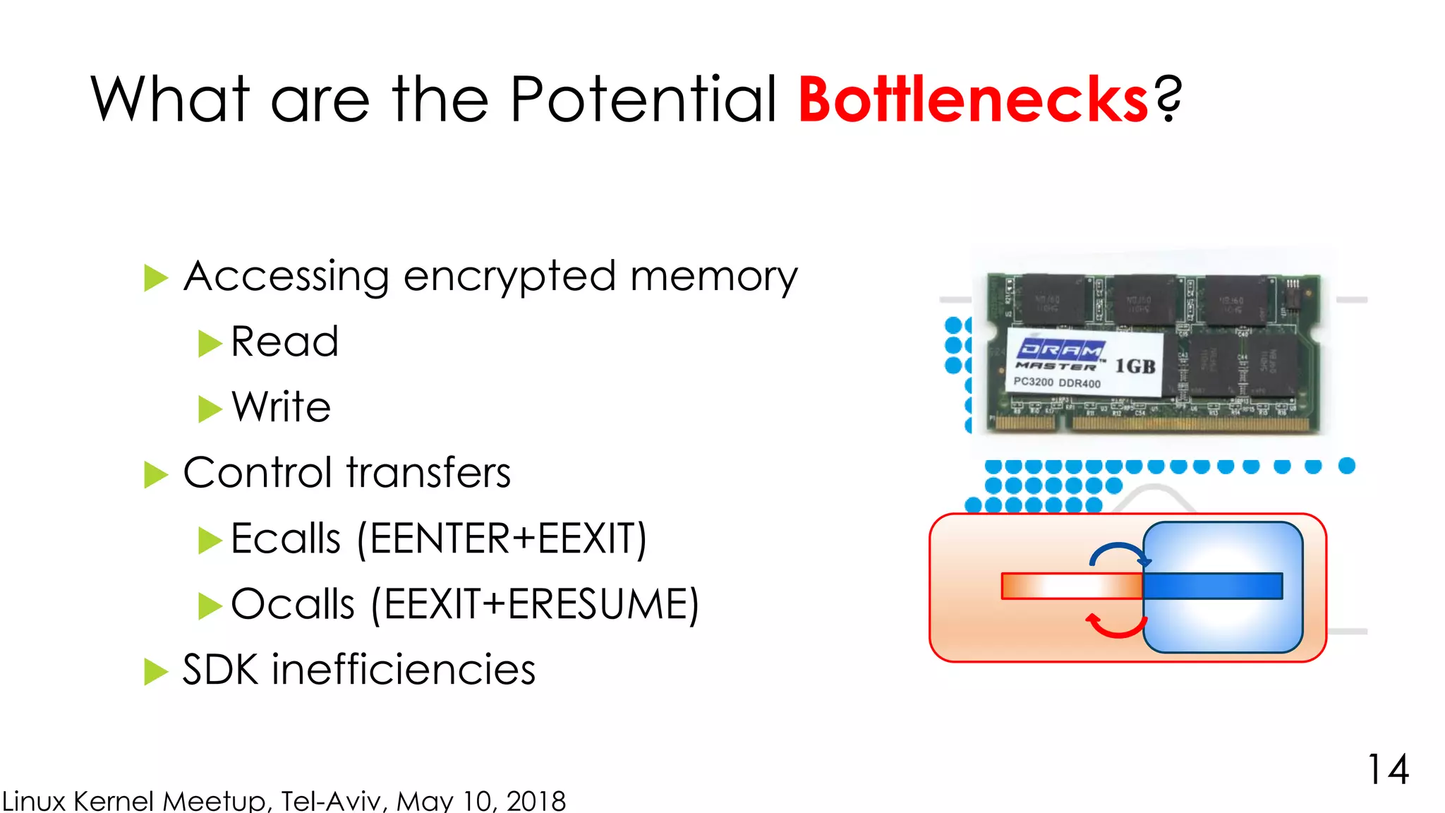 Linux Kernel Meetup, Tel-Aviv, May 10, 2018
 Accessing encrypted memory
Read
Write
 Control transfers
Ecalls (EENTER+EEXIT)
Ocalls (EEXIT+ERESUME)
 SDK inefficiencies
What are the Potential Bottlenecks?
14
 