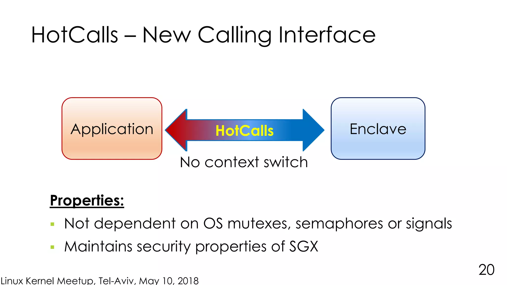 Linux Kernel Meetup, Tel-Aviv, May 10, 2018
Fast EcallsFast OcallsHotCalls
HotCalls – New Calling Interface
EnclaveApplication
20
Properties:
 Not dependent on OS mutexes, semaphores or signals
 Maintains security properties of SGX
No context switch
 