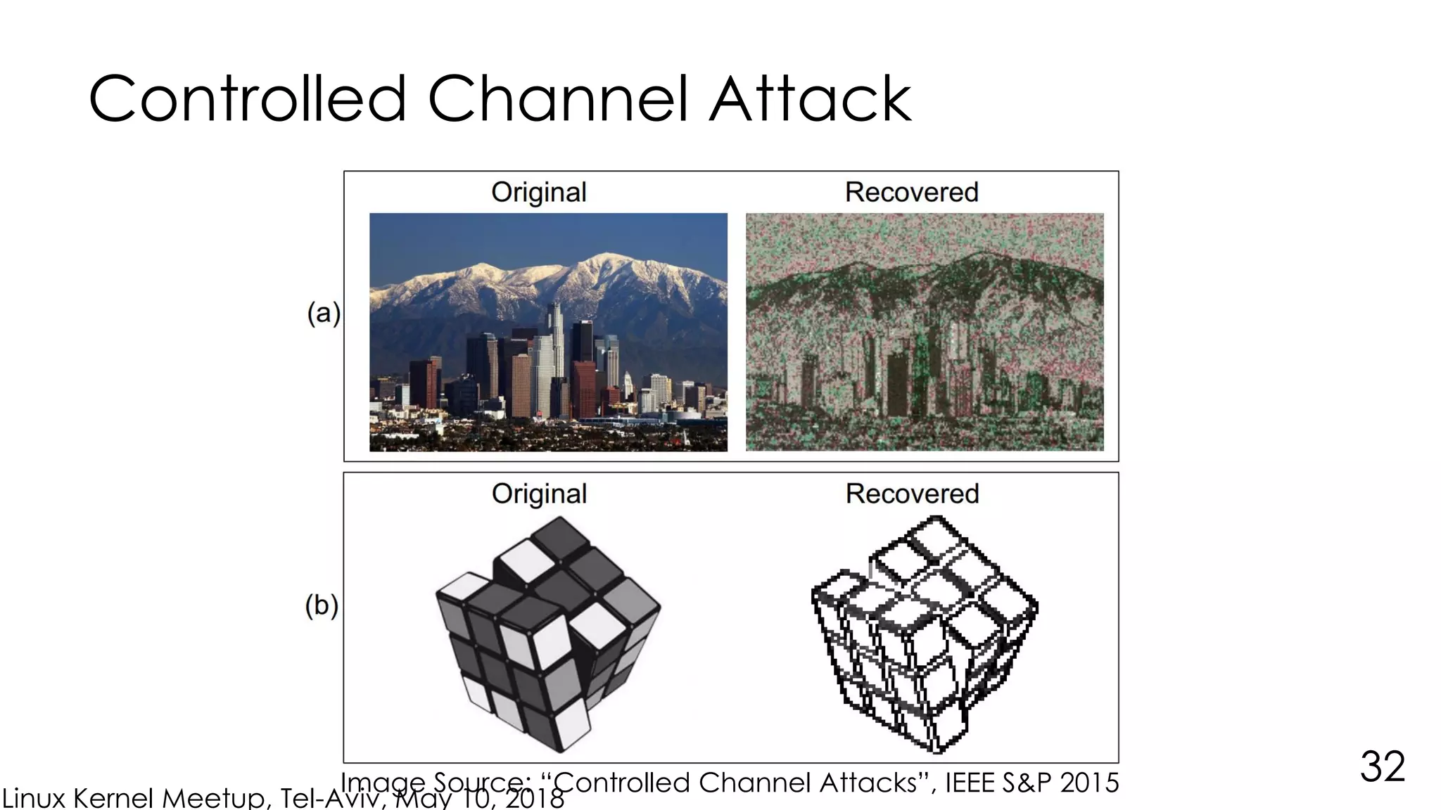 Linux Kernel Meetup, Tel-Aviv, May 10, 2018
Controlled Channel Attack
32Image Source: “Controlled Channel Attacks”, IEEE S&P 2015
 
