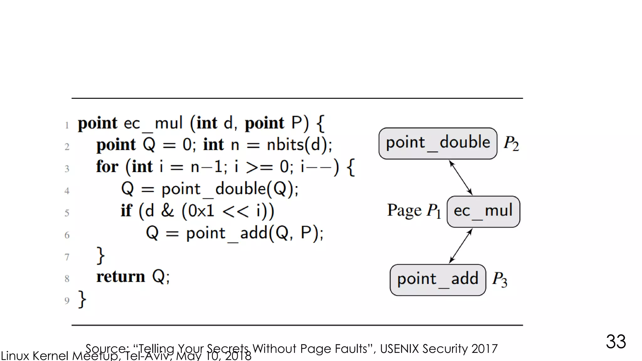 Linux Kernel Meetup, Tel-Aviv, May 10, 2018
33Source: “Telling Your Secrets Without Page Faults”, USENIX Security 2017
 