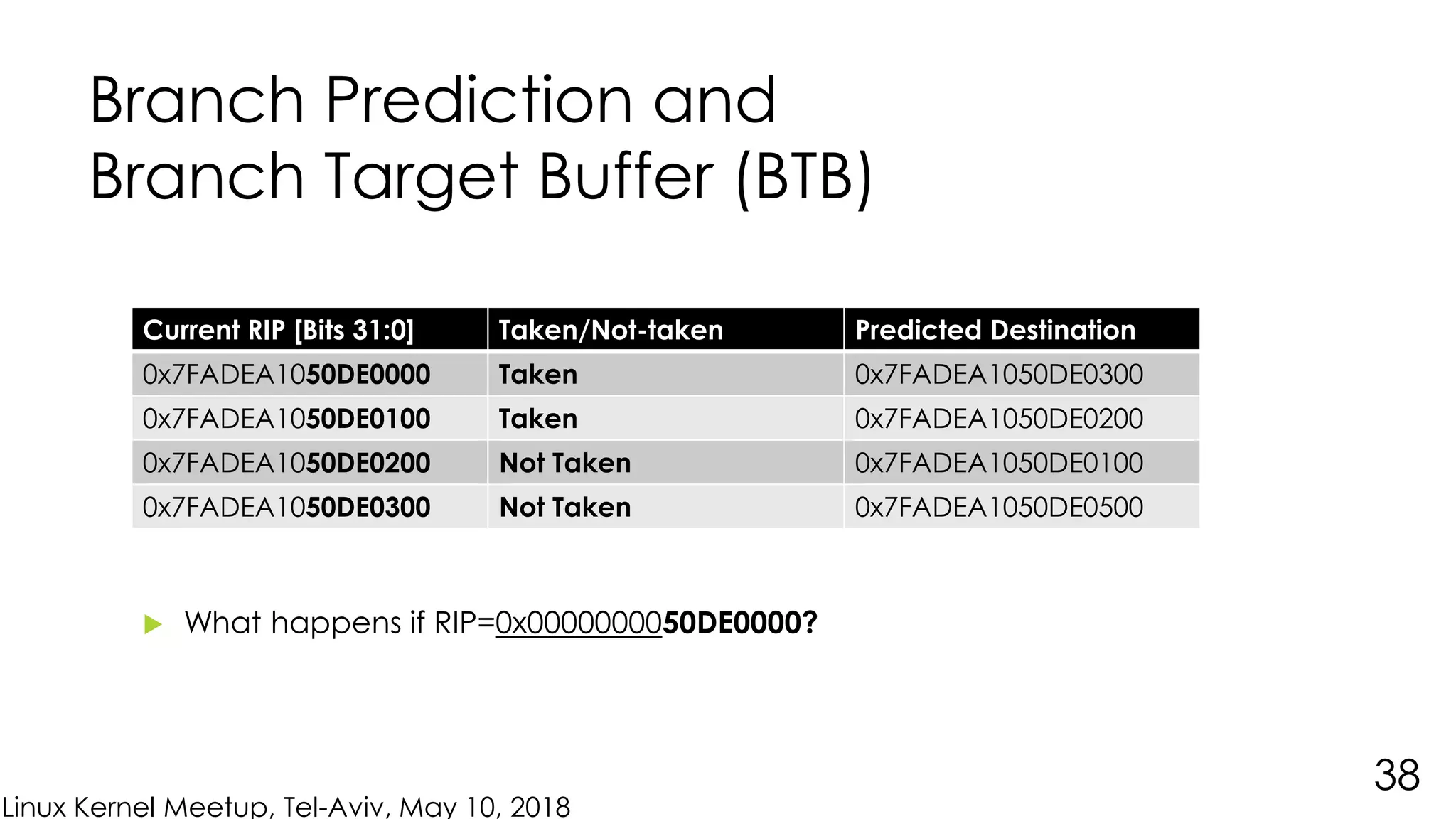 Linux Kernel Meetup, Tel-Aviv, May 10, 2018
Branch Prediction and
Branch Target Buffer (BTB)
Current RIP [Bits 31:0] Taken/Not-taken Predicted Destination
0x7FADEA1050DE0000 Taken 0x7FADEA1050DE0300
0x7FADEA1050DE0100 Taken 0x7FADEA1050DE0200
0x7FADEA1050DE0200 Not Taken 0x7FADEA1050DE0100
0x7FADEA1050DE0300 Not Taken 0x7FADEA1050DE0500
38
 What happens if RIP=0x0000000050DE0000?
 