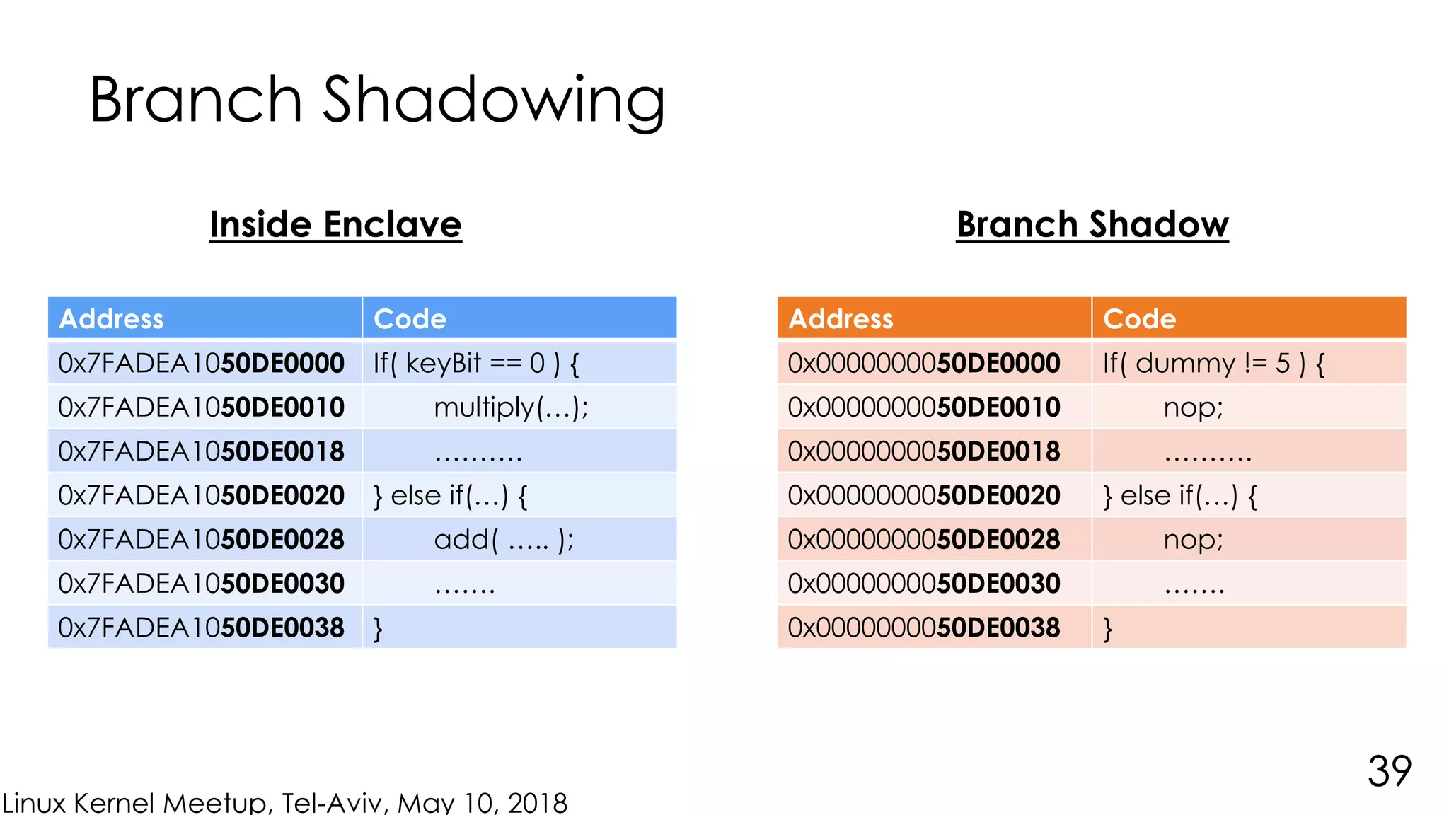 Linux Kernel Meetup, Tel-Aviv, May 10, 2018
Branch Shadowing
39
Address Code
0x7FADEA1050DE0000 If( keyBit == 0 ) {
0x7FADEA1050DE0010 multiply(…);
0x7FADEA1050DE0018 ……….
0x7FADEA1050DE0020 } else if(…) {
0x7FADEA1050DE0028 add( ….. );
0x7FADEA1050DE0030 …….
0x7FADEA1050DE0038 }
Inside Enclave Branch Shadow
Address Code
0x0000000050DE0000 If( dummy != 5 ) {
0x0000000050DE0010 nop;
0x0000000050DE0018 ……….
0x0000000050DE0020 } else if(…) {
0x0000000050DE0028 nop;
0x0000000050DE0030 …….
0x0000000050DE0038 }
 